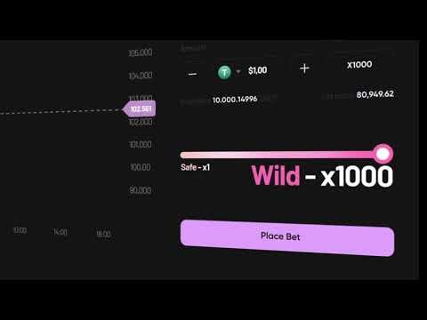 Crypto futures 1000x