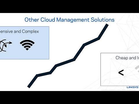 Linksys Cloud Manager Overview