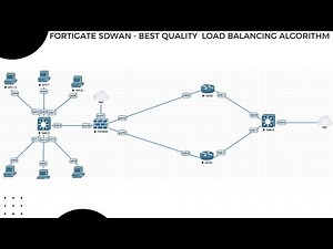 16. Best Quality Load Balancing Algorithm in FortiGate SD-WAN Lab on EVE-NG | Step-by-Step Guide