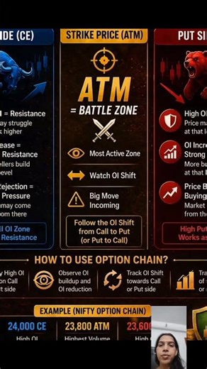 Option Chain Secrets Every Trader Must Know ⚡#sticks#trading#share