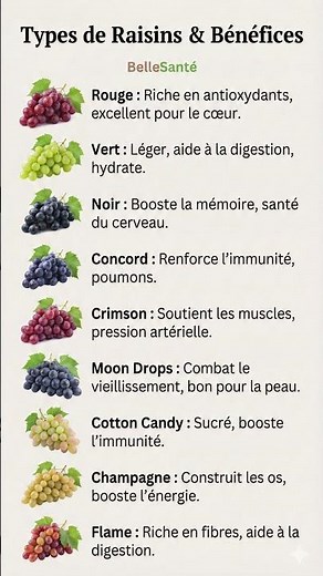 Types de raisins et leurs bienfaits pour la santé | Lequel devriez-vous manger ? 🍇🌿