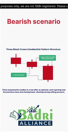 What is Three Black Crows? 3 consecutive red candles signaling strong bearish reversal after uptrend