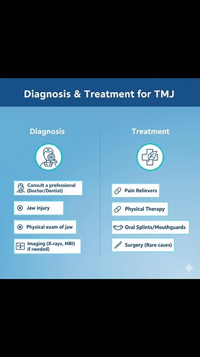 "Temporomandibular Joint Dysfunction (TMJ Disorder) can cause jaw pain, clicking, locking, and headaches. Understanding the symptoms and getting early evaluation can prevent long-term complications. Stay aware, stay informed. 🦷✨" #TMJDysfunction #TMJDisorder #JawPain #RadiologyEducation #MedicalAwareness | Radiology Simplified
