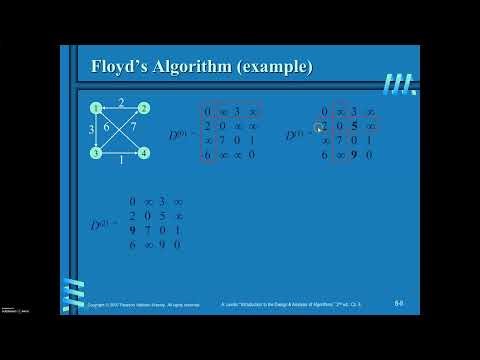 Floyd's Algorithm