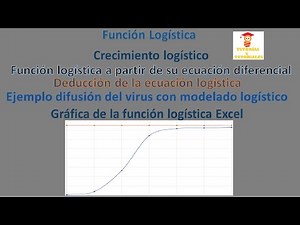 🔴CRECIMIENTO LOGÍSTICO de una población ECUACIONES DIFERENCIALES Gráfica Excel crecimiento virus
