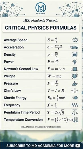 Physics formula's || Physics Tutorial #physics