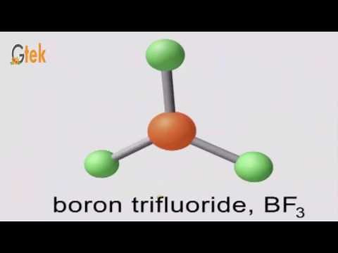 Chemical Bonding | Chemical Bonding Class 10 | 10th Class Chemistry | ICSE Grade 10 Chemistry