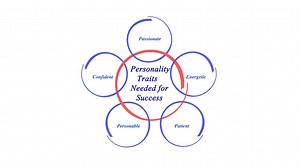8 Must-Have Personality Traits For Trainer Success - Strength Zone Training