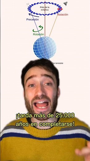 The movements of precession and nutation #earth #planet #movement #astronomy #space #didyouknow