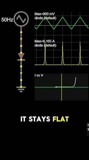 Diode I-V Curve | Electronics Basics for Beginners 🔥