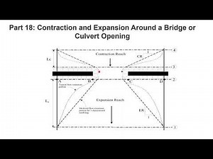 Part 18 - Contraction and Expansion Around a Bridge or Culvert Opening in HECRAS