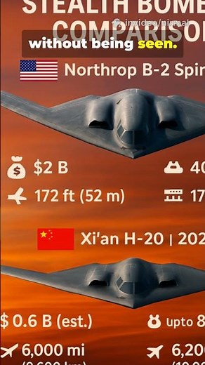 China's New Stealth Bomber: The Future of Warfare