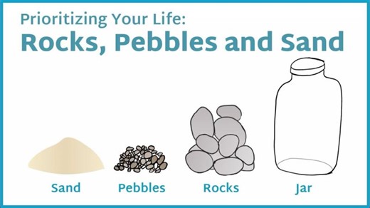 Rocks, Pebbles and Sand: Prioritizing Your Life | Nicola Kidston EMCC
