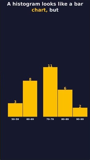 Dot Plot vs. Histogram Choose the Right Visual!