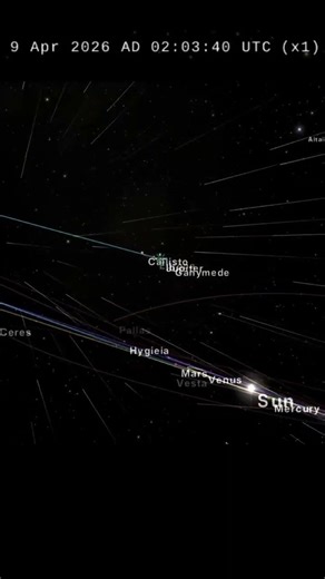 Current Location of Jupiter and it’s Massive System of Moon’s 🪐 #jupiter #moon