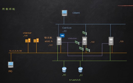 4.5.3 配置 演示 vMotion & Storage vMotion