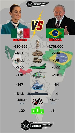 Mexico vs Brazil Military Power 2025