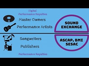 What is SoundExchange?