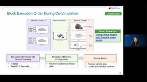 Overview of MathWorks ADAS and Automated Driving Tools for Student Competitions