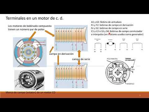 Conexiones de motores de corriente directa. Esquemas de control y alimentación de motores de c. d.