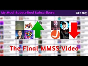 My Top 50 Most Subscribed Subscribers V4 | Future Projections (2024 - 2034)