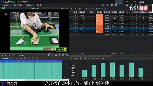 sop制作方法_如何制定sop_sop怎么编写_sop标准化管理操作工具系统
