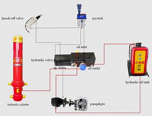 [Hot Item] Dump Truck Tipper Hydraulic System