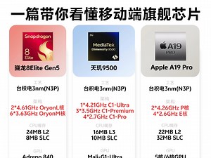 手机处理器对比一图看懂，骁龙、天玑、苹果处理器，你的手机搭载哪一款芯片？