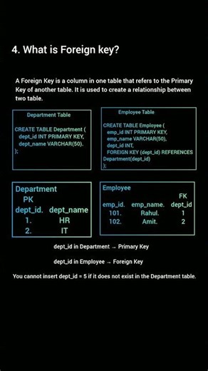 Foreign Key explained in Dept watch this. #sql #java #database #interview #question #questionseries