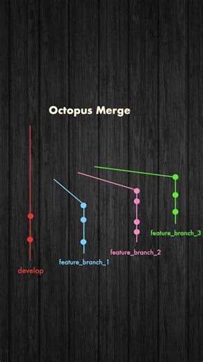 What is an Octopus Merge? 🐙 (And why you need it)