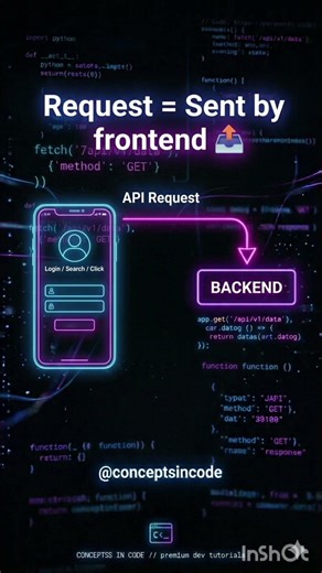#RequestResponse #MERNStack #Backend #JavaScript #APIs #CodingForBeginners #LearnCoding