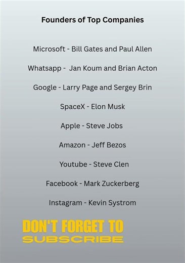 Founders of top tech computer