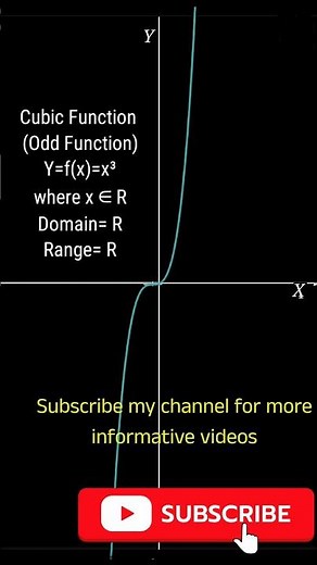 👉👉👉👉Graph of Cubic Function ✅✅✅