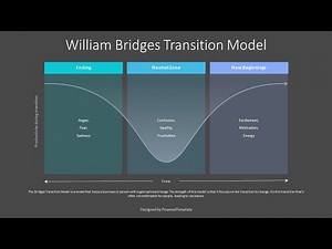 Bridges Transition Model - Free Google Slides theme and PowerPoint template