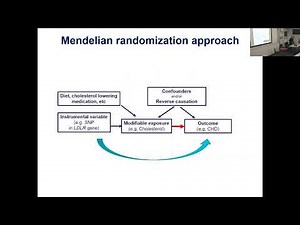 Mendelian Randomization - what it was, what it is, and what it should become.