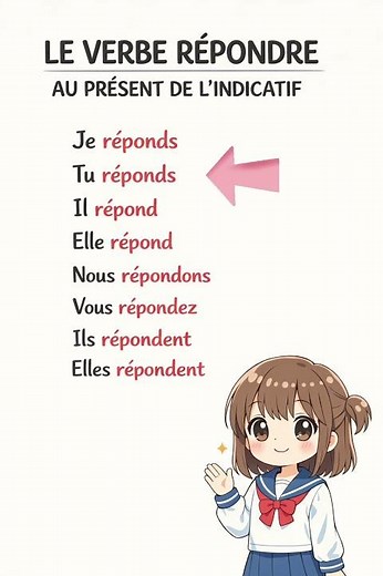 Le verbe RÉPONDRE au présent 🇫🇷