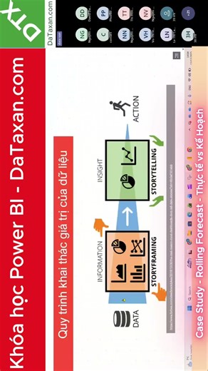 Khóa học Power BI với Case study thực tế - Thực tế & Kế hoạch - Rolling Forecast - Actual vs Budget