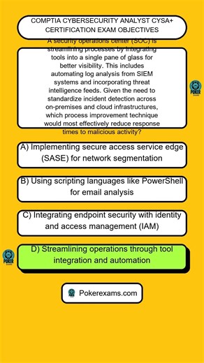 CompTIA CySA+ Certification Exam Objectives Explained (2026) – Study This to Pass Faster