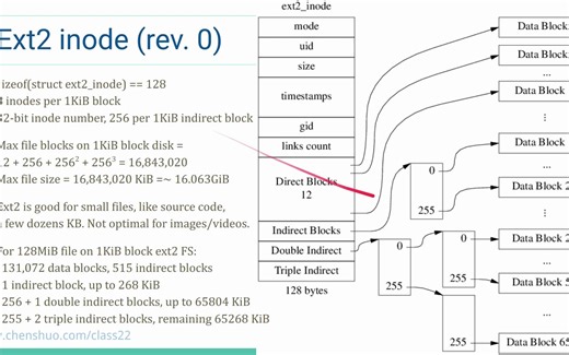 Linux 文件系统（五）：inode