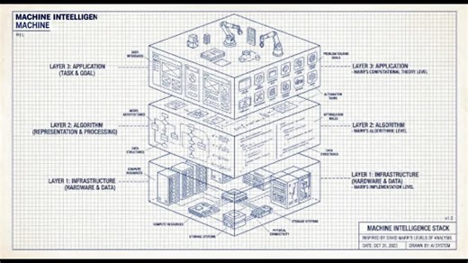 Machine Intelligence App Layer: Efficiency, Effectiveness, and Value Creation | Michael J B. posted on the topic | LinkedIn