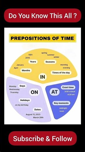 Prepositions| basic prepositions of time|prepositions of time quiz #shortsfeed #prepositions #shorts