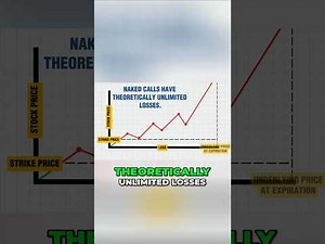 Survival tips for retail options sellers to manage risk #barchart #stocks #options #optionstrading