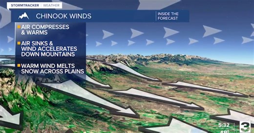 Why does Montana have such extreme temperature swings? (video)