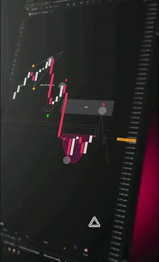 Trading view ⚡️#foryou #foryou #foryoupage ###viral #viralvideo | trading video