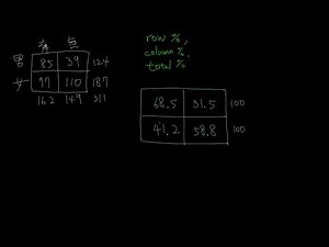 統計学「分割表（クロス表）」Contingency Table 2