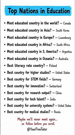 Top Countries in Education 🌍📚 | Best Countries for Studies