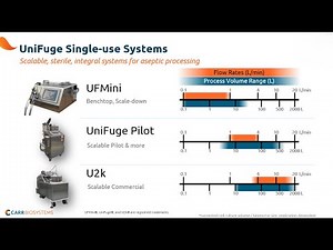 UniFuge Centrifuges: Multitools for Clarification & Harvest