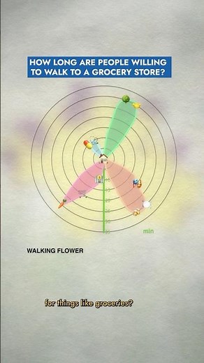 How Long Would You Walk to A Grocery Store?