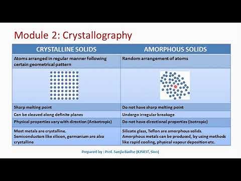 Comparison between Crystalline solids and Amorphous solids