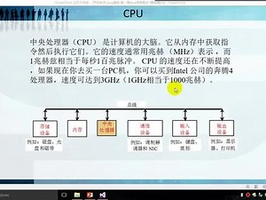 6.计算机编程设备详细概念解释